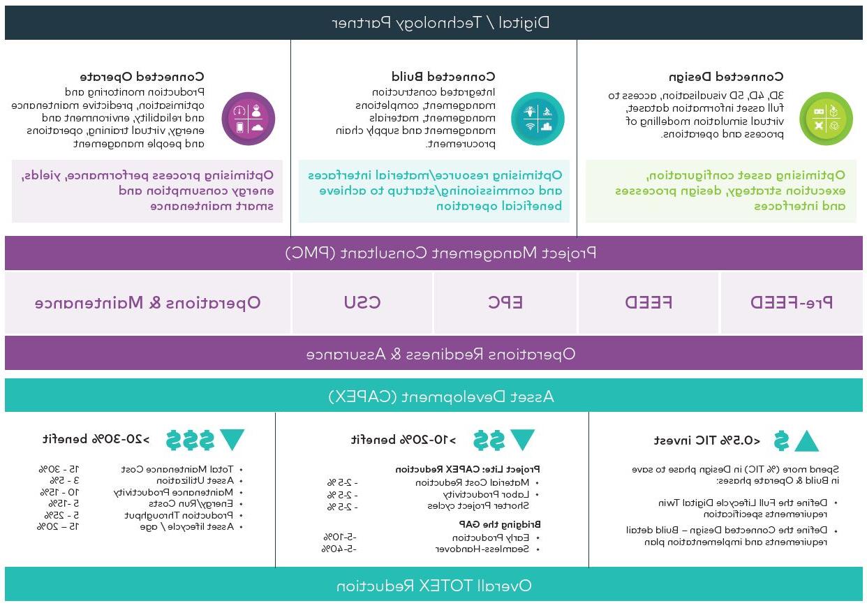 How we add value