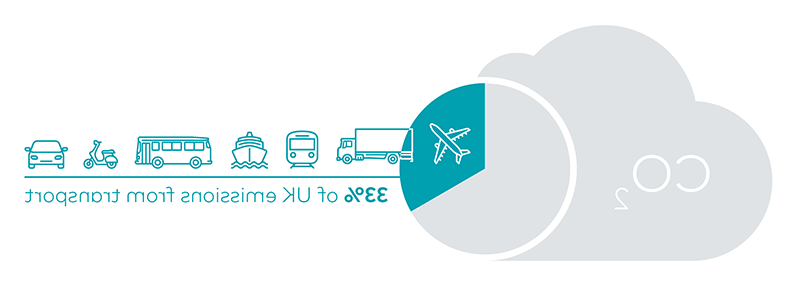 Transport emissions account for 33% of UK emissions